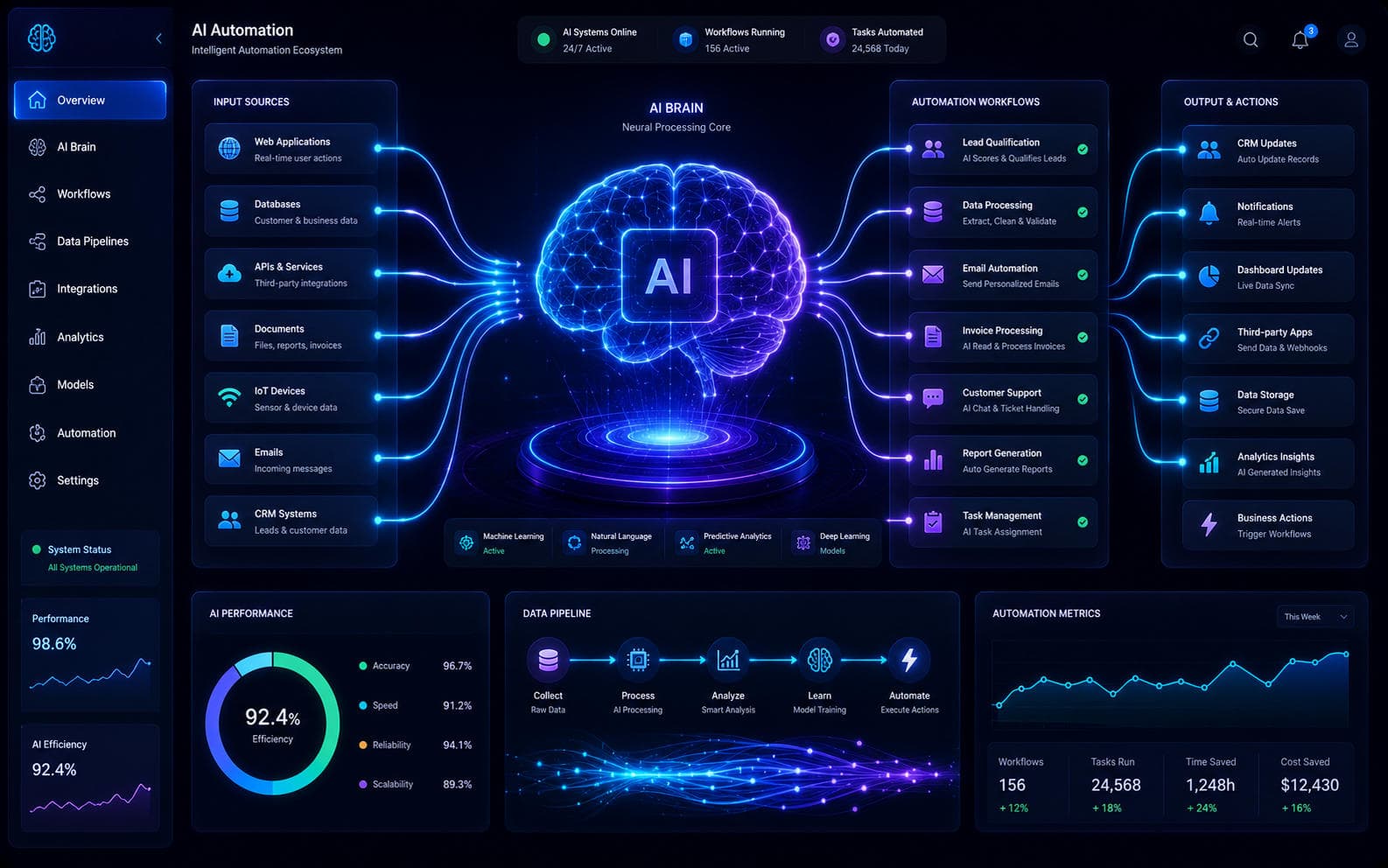 AI & Automation